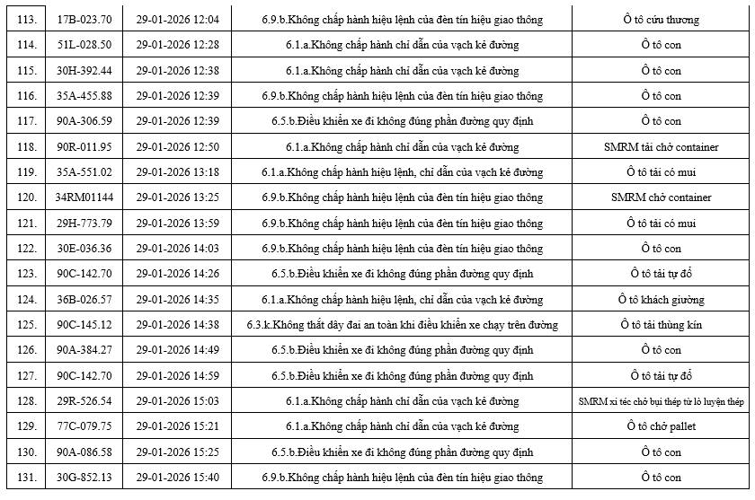 556 chủ xe có biển số sau nhanh chóng nộp phạt nguội theo Nghị định 168: Nhiều người cần tra cứu ngay- Ảnh 8. 556 chủ xe có biển số sau nhanh chóng nộp phạt nguội theo Nghị định 168: Nhiều người cần tra cứu ngay- Ảnh 8.