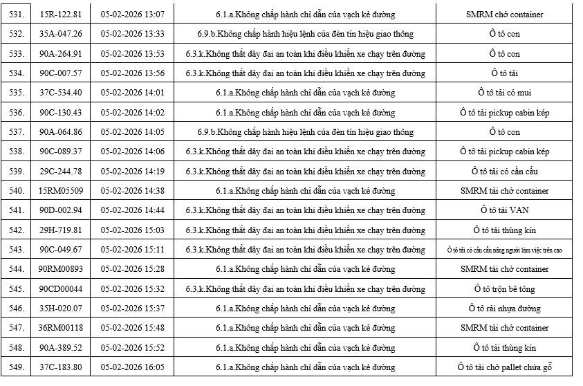 556 chủ xe có biển số sau nhanh chóng nộp phạt nguội theo Nghị định 168: Nhiều người cần tra cứu ngay- Ảnh 30. 556 chủ xe có biển số sau nhanh chóng nộp phạt nguội theo Nghị định 168: Nhiều người cần tra cứu ngay- Ảnh 30.