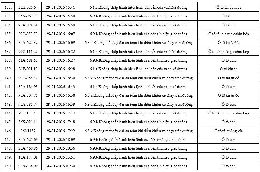 556 chủ xe có biển số sau nhanh chóng nộp phạt nguội theo Nghị định 168: Nhiều người cần tra cứu ngay- Ảnh 9. 556 chủ xe có biển số sau nhanh chóng nộp phạt nguội theo Nghị định 168: Nhiều người cần tra cứu ngay- Ảnh 9.