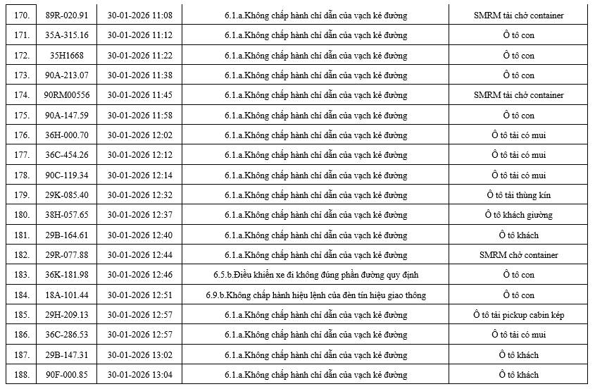 556 chủ xe có biển số sau nhanh chóng nộp phạt nguội theo Nghị định 168: Nhiều người cần tra cứu ngay- Ảnh 11. 556 chủ xe có biển số sau nhanh chóng nộp phạt nguội theo Nghị định 168: Nhiều người cần tra cứu ngay- Ảnh 11.