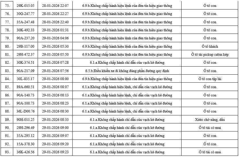 556 chủ xe có biển số sau nhanh chóng nộp phạt nguội theo Nghị định 168: Nhiều người cần tra cứu ngay- Ảnh 4. 556 chủ xe có biển số sau nhanh chóng nộp phạt nguội theo Nghị định 168: Nhiều người cần tra cứu ngay- Ảnh 4.