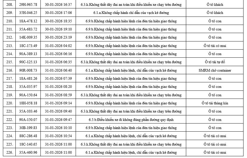 556 chủ xe có biển số sau nhanh chóng nộp phạt nguội theo Nghị định 168: Nhiều người cần tra cứu ngay- Ảnh 13. 556 chủ xe có biển số sau nhanh chóng nộp phạt nguội theo Nghị định 168: Nhiều người cần tra cứu ngay- Ảnh 13.