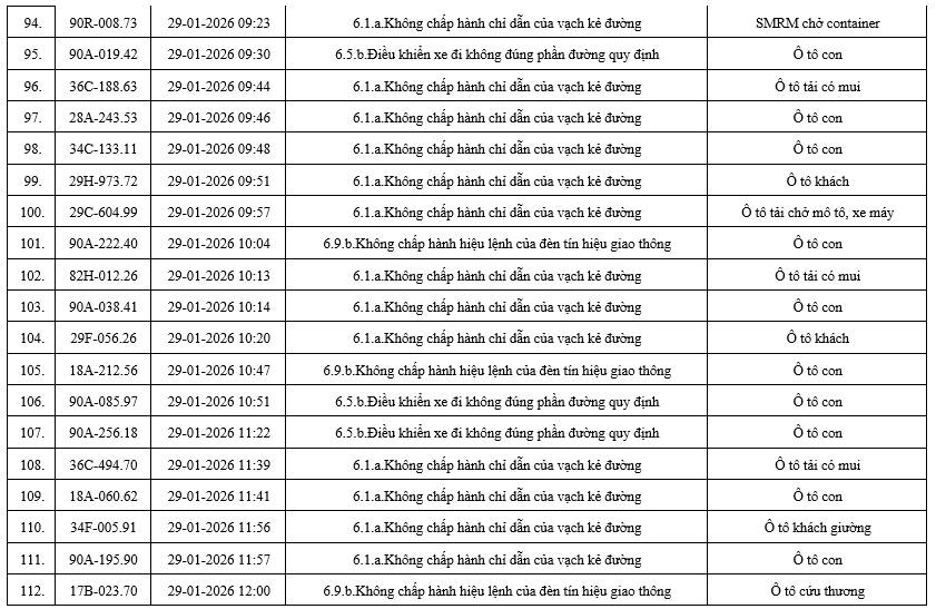 556 chủ xe có biển số sau nhanh chóng nộp phạt nguội theo Nghị định 168: Nhiều người cần tra cứu ngay- Ảnh 7. 556 chủ xe có biển số sau nhanh chóng nộp phạt nguội theo Nghị định 168: Nhiều người cần tra cứu ngay- Ảnh 7.