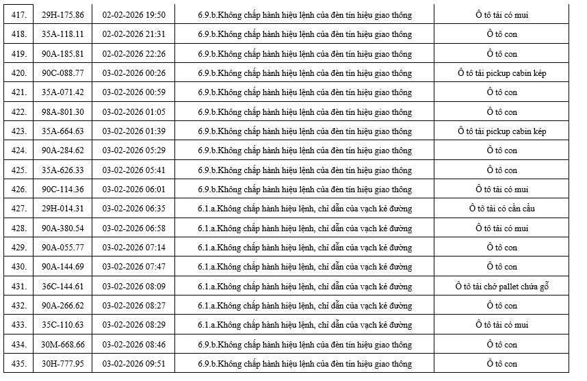 556 chủ xe có biển số sau nhanh chóng nộp phạt nguội theo Nghị định 168: Nhiều người cần tra cứu ngay- Ảnh 24. 556 chủ xe có biển số sau nhanh chóng nộp phạt nguội theo Nghị định 168: Nhiều người cần tra cứu ngay- Ảnh 24.