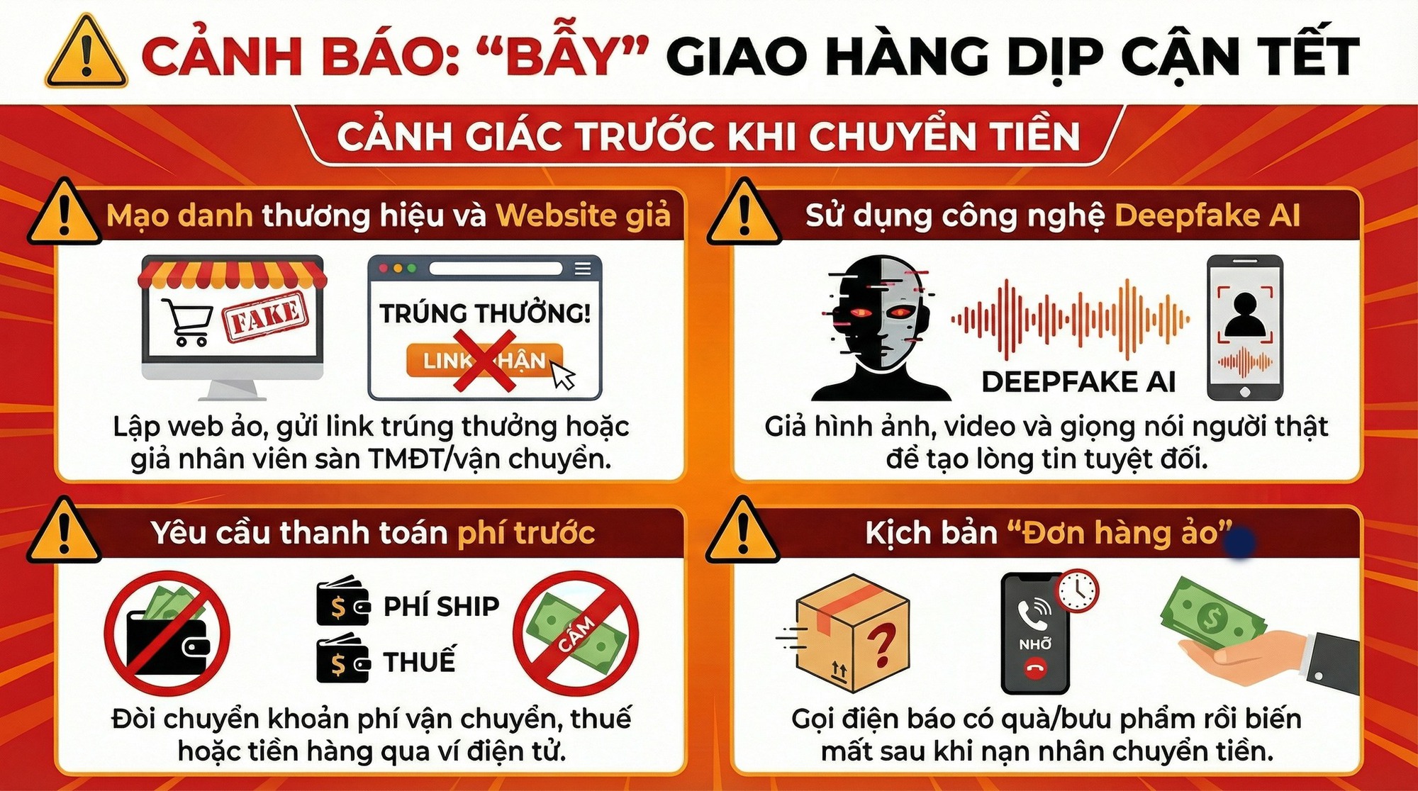 Cảnh b&aacute;o &ldquo;bẫy&rdquo; giao h&agrave;ng dịp cận Tết: Người d&acirc;n cần thận trọng trước khi chuyển tiền- Ảnh 1.