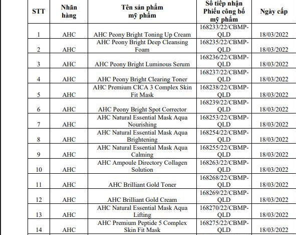 8 doanh nghiệp xin thu hồi công bố của 138 mỹ phẩm quen thuộc- Ảnh 1. 8 doanh nghiệp xin thu hồi công bố của 138 mỹ phẩm quen thuộc- Ảnh 1.