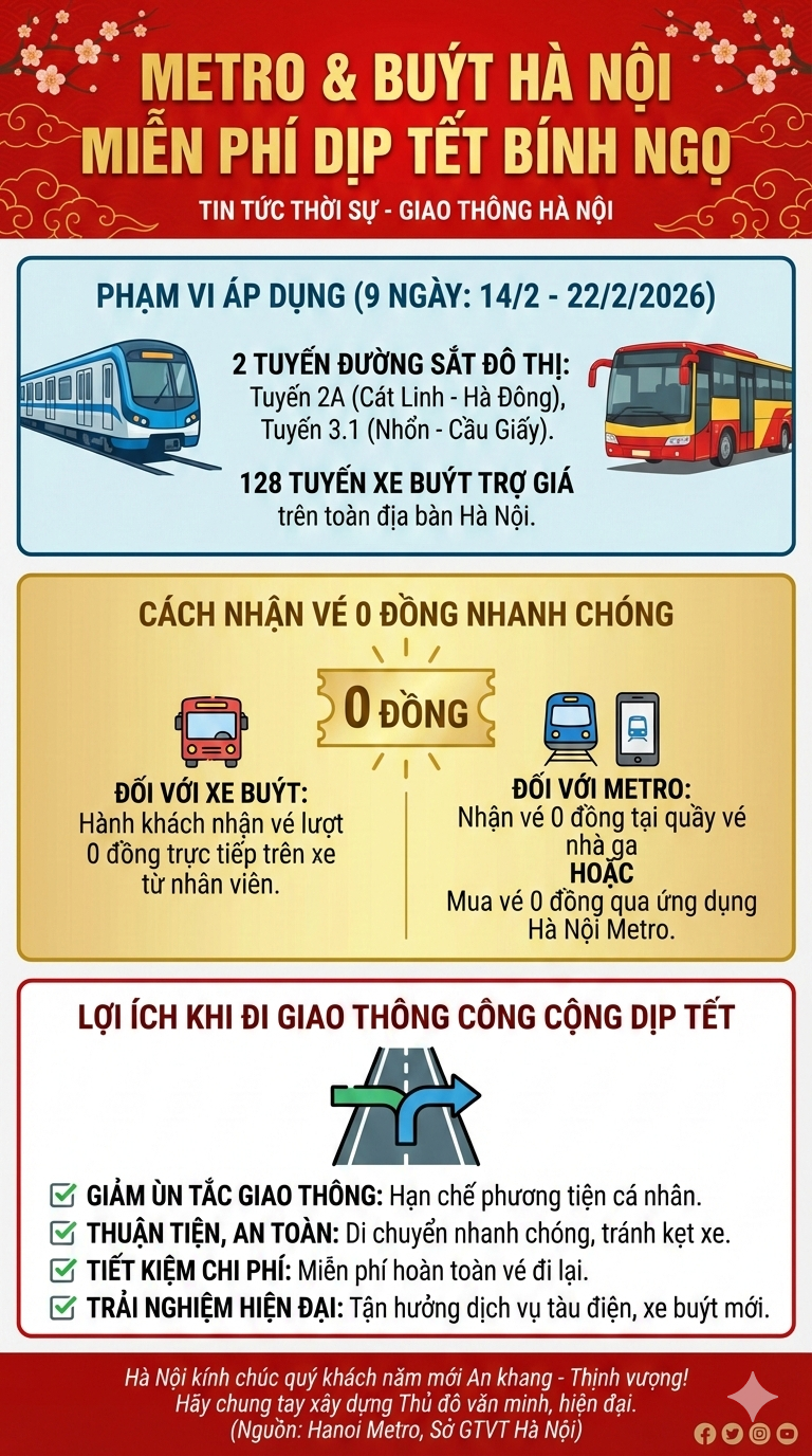 Người d&acirc;n ăn Tết ở H&agrave; Nội được hưởng đặc quyền sau- Ảnh 4.