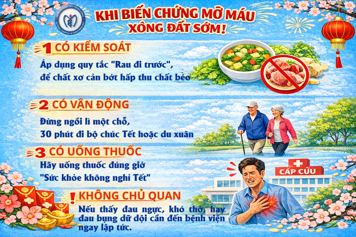 '3 c&oacute;, 1 kh&ocirc;ng' để người bệnh mỡ m&aacute;u tr&aacute;nh nhập viện ng&agrave;y Tết- Ảnh 1.