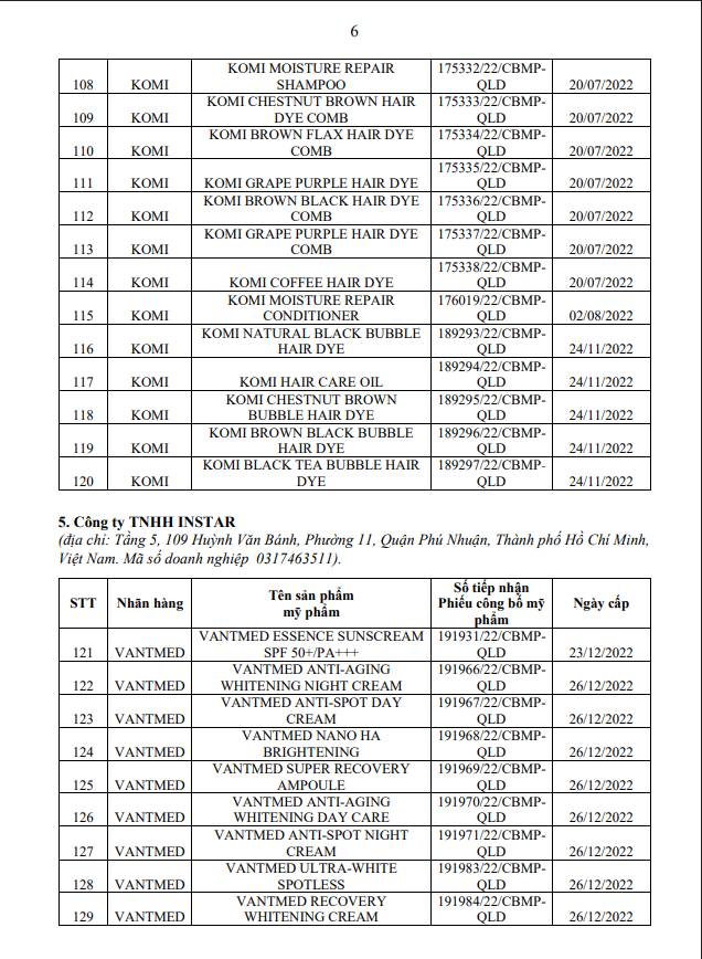 8 doanh nghiệp xin thu hồi công bố của 138 mỹ phẩm quen thuộc- Ảnh 7. 8 doanh nghiệp xin thu hồi công bố của 138 mỹ phẩm quen thuộc- Ảnh 7.