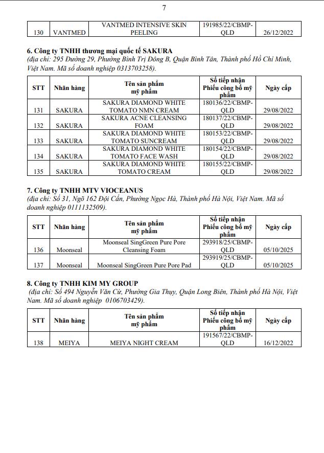 8 doanh nghiệp xin thu hồi công bố của 138 mỹ phẩm quen thuộc- Ảnh 8. 8 doanh nghiệp xin thu hồi công bố của 138 mỹ phẩm quen thuộc- Ảnh 8.