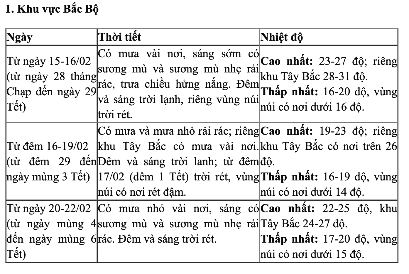 Thời tiết &ldquo;quay xe&rdquo; đ&uacute;ng đ&ecirc;m Giao thừa: Miền Bắc bước v&agrave;o năm mới trong cơn mưa r&eacute;t, nhiệt độ c&oacute; nơi xuống dưới 15&deg;C- Ảnh 2.