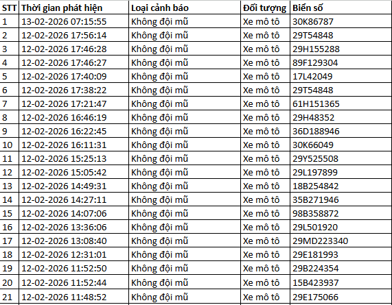 Tất cả chủ xe m&aacute;y, &ocirc; t&ocirc; trong danh s&aacute;ch sau đ&acirc;y nhanh ch&oacute;ng nộp phạt nguội theo Nghị định 168- Ảnh 1.