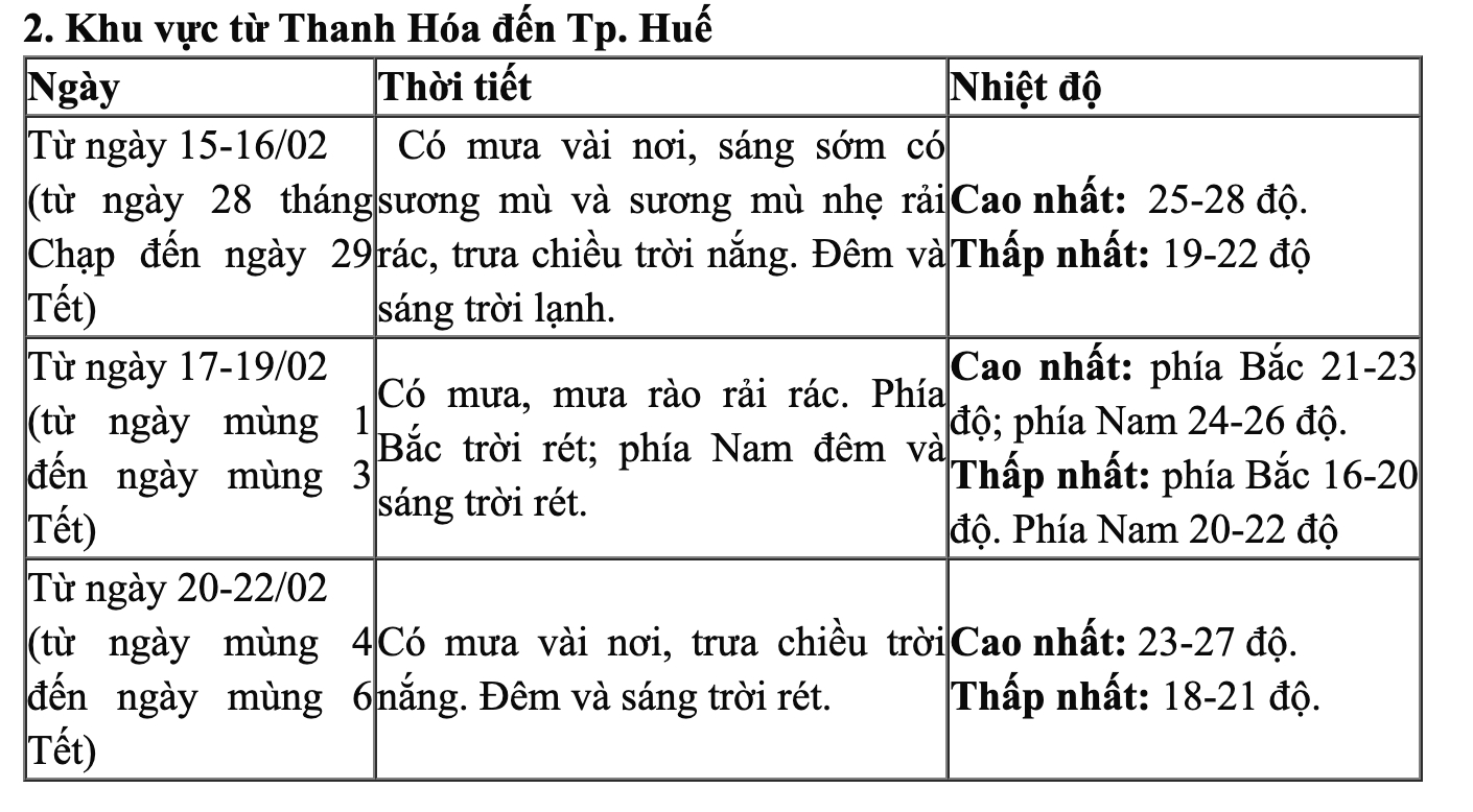 Thời tiết &ldquo;quay xe&rdquo; đ&uacute;ng đ&ecirc;m Giao thừa: Miền Bắc bước v&agrave;o năm mới trong cơn mưa r&eacute;t, nhiệt độ c&oacute; nơi xuống dưới 15&deg;C- Ảnh 3.
