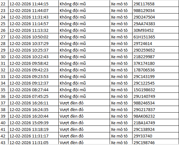 Tất cả chủ xe m&aacute;y, &ocirc; t&ocirc; trong danh s&aacute;ch sau đ&acirc;y nhanh ch&oacute;ng nộp phạt nguội theo Nghị định 168- Ảnh 2.