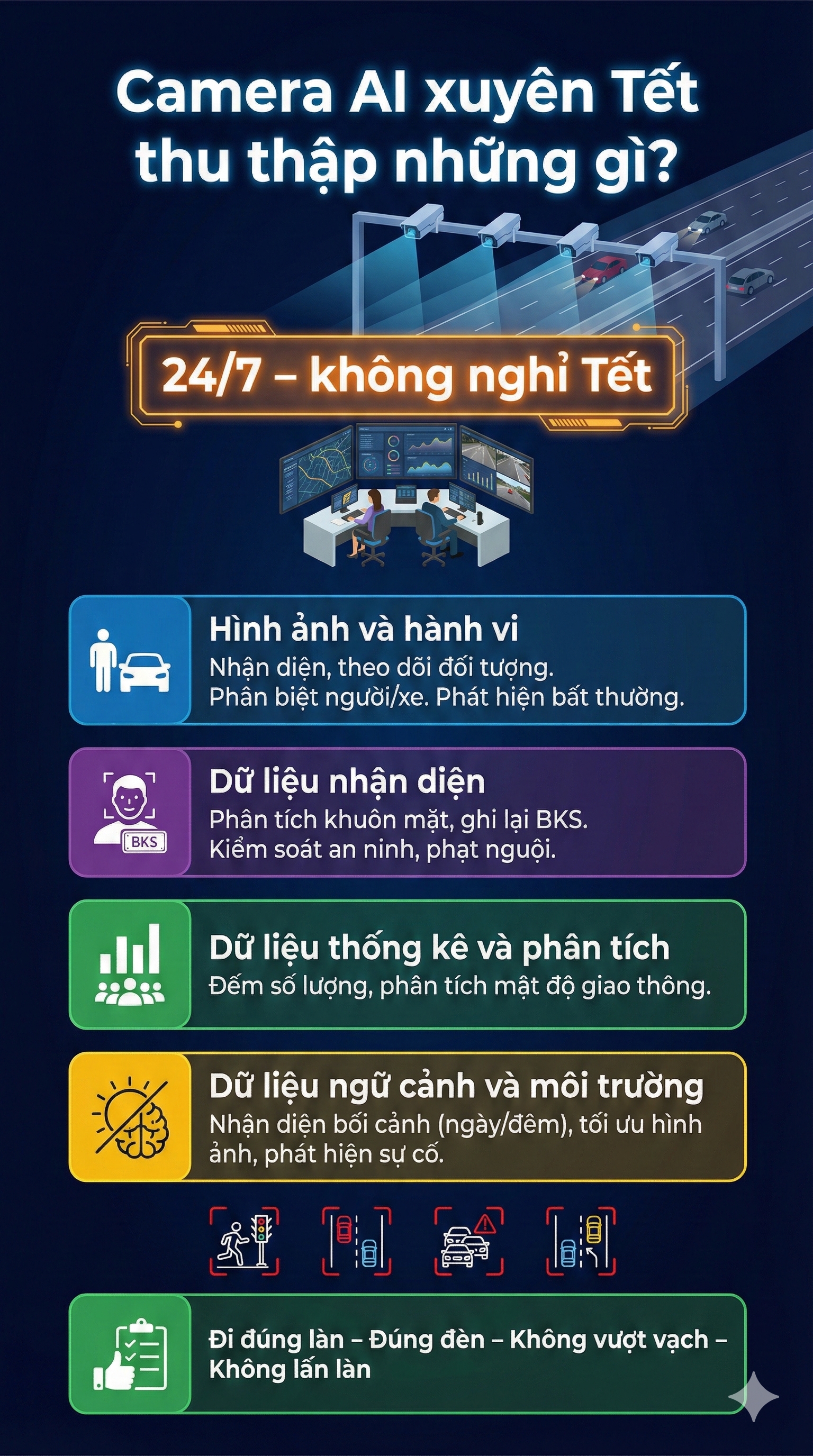 Camera AI c&oacute; ghi h&igrave;nh v&agrave; xử phạt xuy&ecirc;n Tết kh&ocirc;ng? CSGT trả lời cụ thể- Ảnh 2.