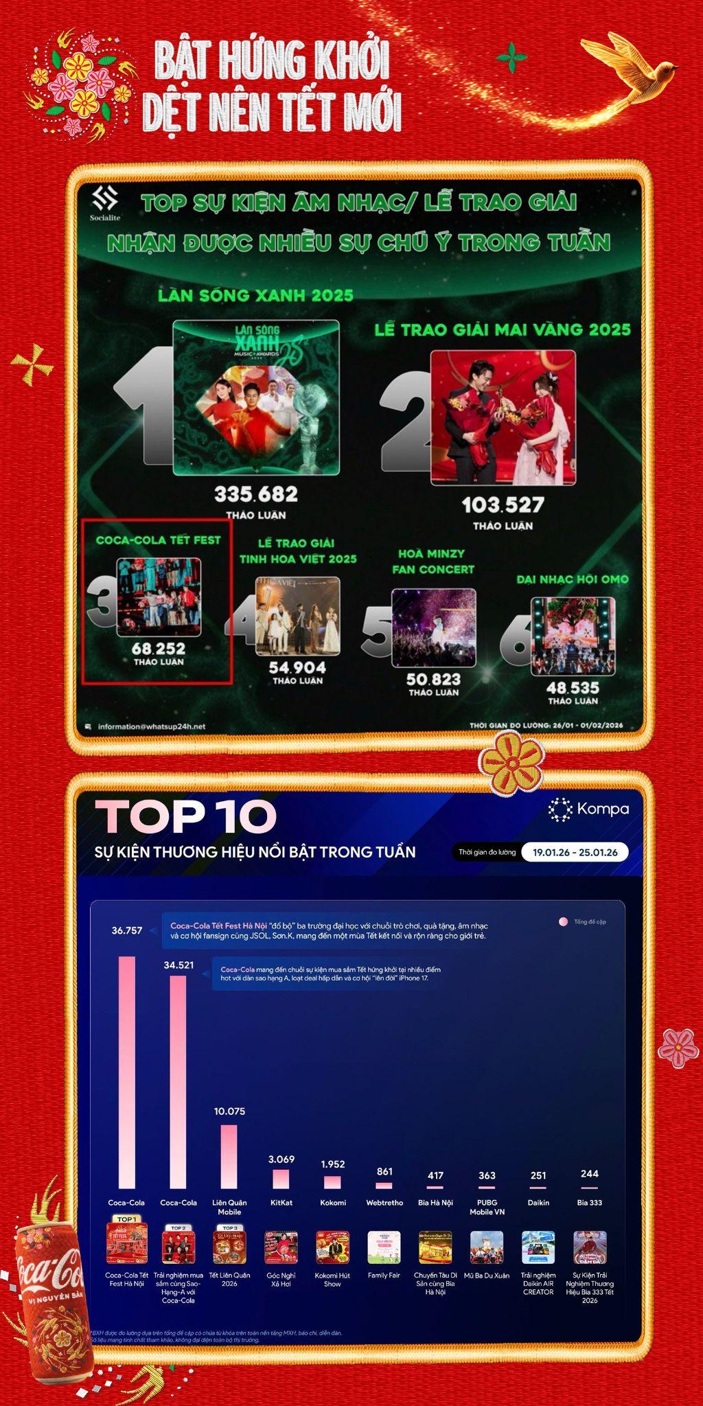 "Dệt n&ecirc;n Tết mới": Khi giới trẻ biến Tết th&agrave;nh đại tiệc của niềm vui v&agrave; s&aacute;ng tạo- Ảnh 7.