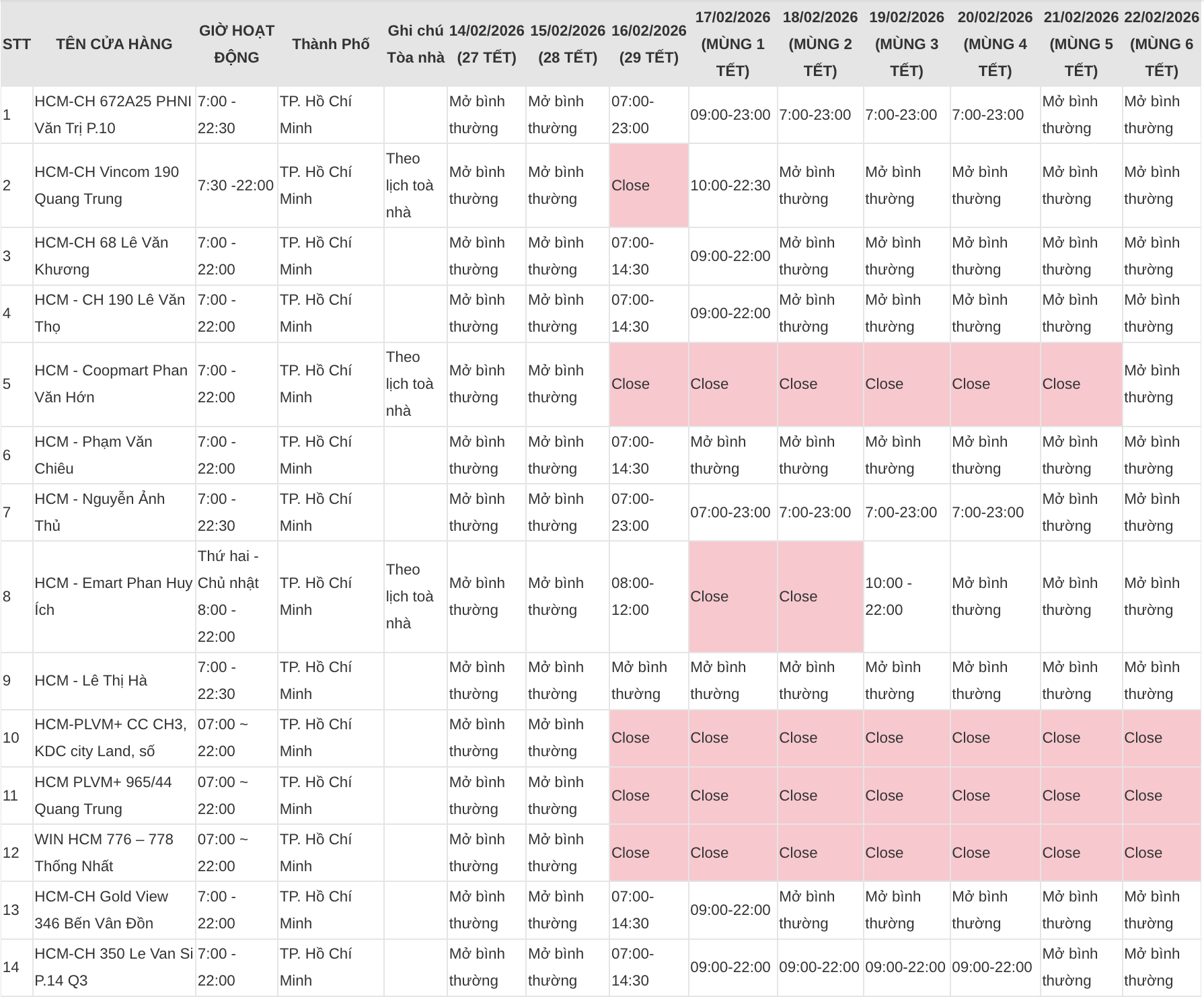 Lịch mở cửa và mức phụ thu của các chuỗi cà phê lớn tại TP.HCM dịp Tết Bính Ngọ 2026- Ảnh 11. Lịch mở cửa và mức phụ thu của các chuỗi cà phê lớn tại TP.HCM dịp Tết Bính Ngọ 2026- Ảnh 11.