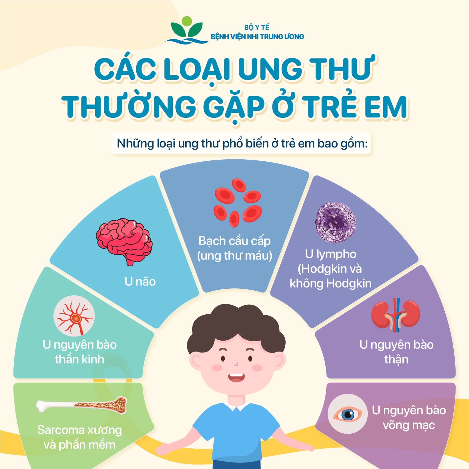 Ngày Quốc tế Ung thư trẻ em 15/2: Nhận thức đúng - Phát hiện sớm - Điều trị kịp thời- Ảnh 3. Ngày Quốc tế Ung thư trẻ em 15/2: Nhận thức đúng - Phát hiện sớm - Điều trị kịp thời- Ảnh 3.