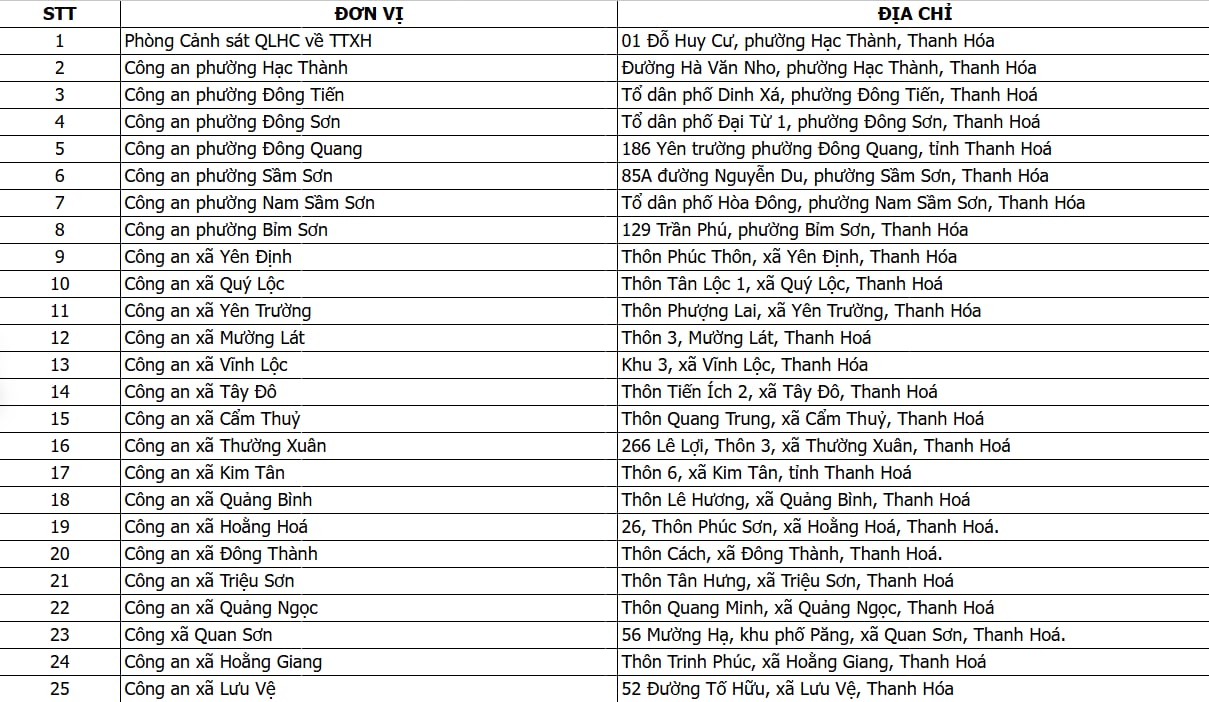C&ocirc;ng an c&aacute;c địa phương đồng loạt ph&aacute;t th&ocirc;ng b&aacute;o quan trọng về CCCD, t&agrave;i khoản VNeID, người d&acirc;n lưu &yacute;!- Ảnh 5.