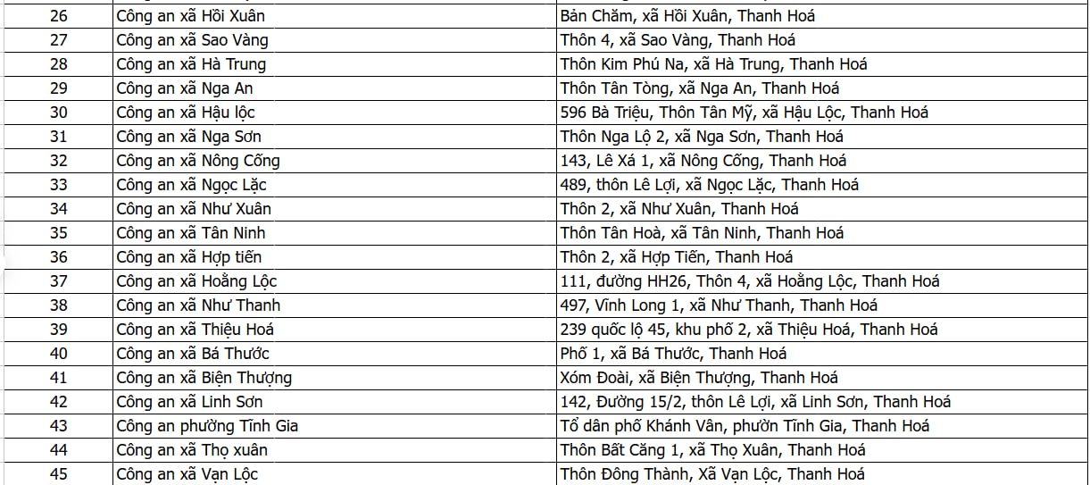 C&ocirc;ng an c&aacute;c địa phương đồng loạt ph&aacute;t th&ocirc;ng b&aacute;o quan trọng về CCCD, t&agrave;i khoản VNeID, người d&acirc;n lưu &yacute;!- Ảnh 6.