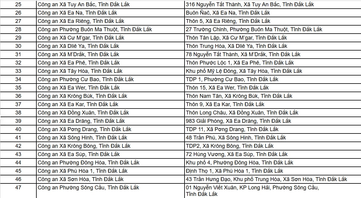 C&ocirc;ng an c&aacute;c địa phương đồng loạt ph&aacute;t th&ocirc;ng b&aacute;o quan trọng về CCCD, t&agrave;i khoản VNeID, người d&acirc;n lưu &yacute;!- Ảnh 3.