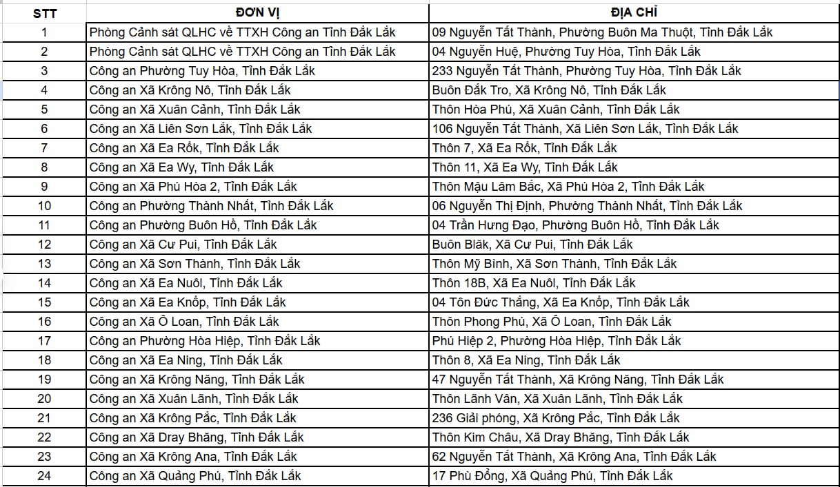 C&ocirc;ng an c&aacute;c địa phương đồng loạt ph&aacute;t th&ocirc;ng b&aacute;o quan trọng về CCCD, t&agrave;i khoản VNeID, người d&acirc;n lưu &yacute;!- Ảnh 2.