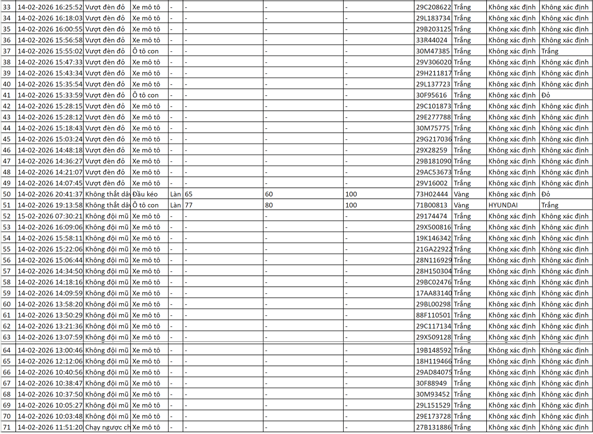 Loạt chủ xe c&oacute; biển số sau vi phạm ở H&agrave; Nội trong ng&agrave;y cận Tết nhanh ch&oacute;ng nộp phạt nguội theo Nghị định 168- Ảnh 2.