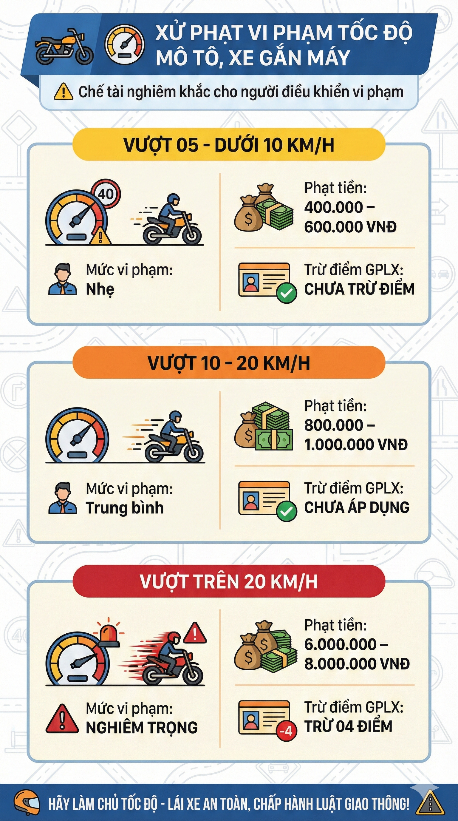 Mức phạt chạy qu&aacute; tốc độ mới nhất 2026 đối với tất cả c&aacute;c loại xe, t&agrave;i xế ch&uacute; &yacute;- Ảnh 2.
