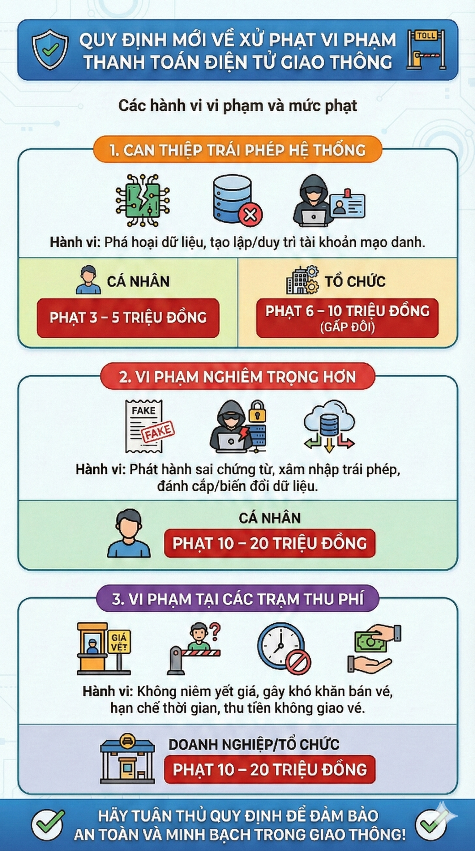 &Iacute;t ng&agrave;y nữa, CSGT bắt đầu xử phạt 6 lỗi vi phạm giao th&ocirc;ng n&agrave;y, tất cả người d&acirc;n lưu &yacute;- Ảnh 2.