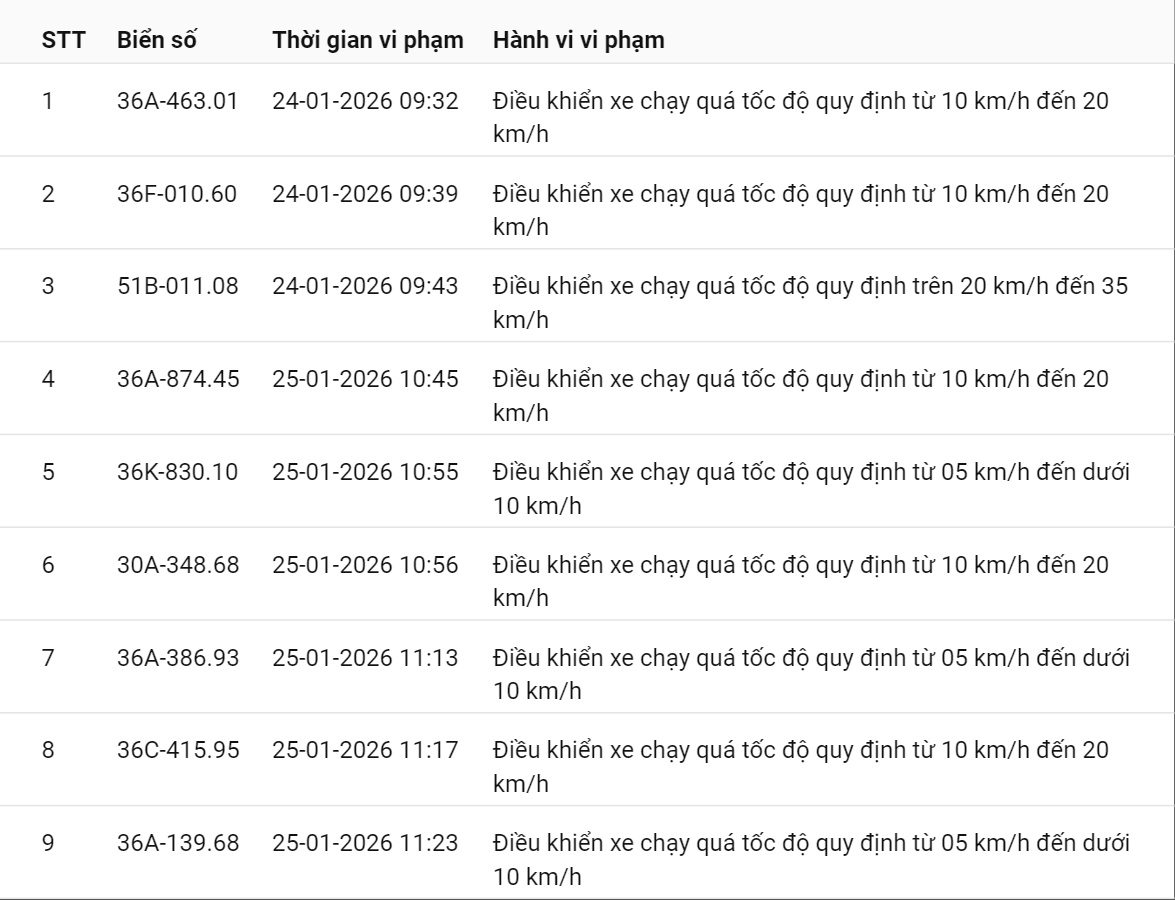 595 chủ xe c&oacute; biển số sau nhanh ch&oacute;ng nộp phạt nguội theo Nghị định 168: Vi phạm c&ugrave;ng 1 lỗi c&oacute; mức phạt l&ecirc;n tới 22 triệu đồng- Ảnh 39.