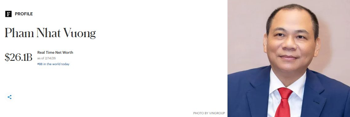 Tỷ ph&uacute; Phạm Nhật Vượng nhận tin vui ng&agrave;y gi&aacute;p Tết, vượt qua cả &ocirc;ng chủ đế chế Kingston- Ảnh 2.