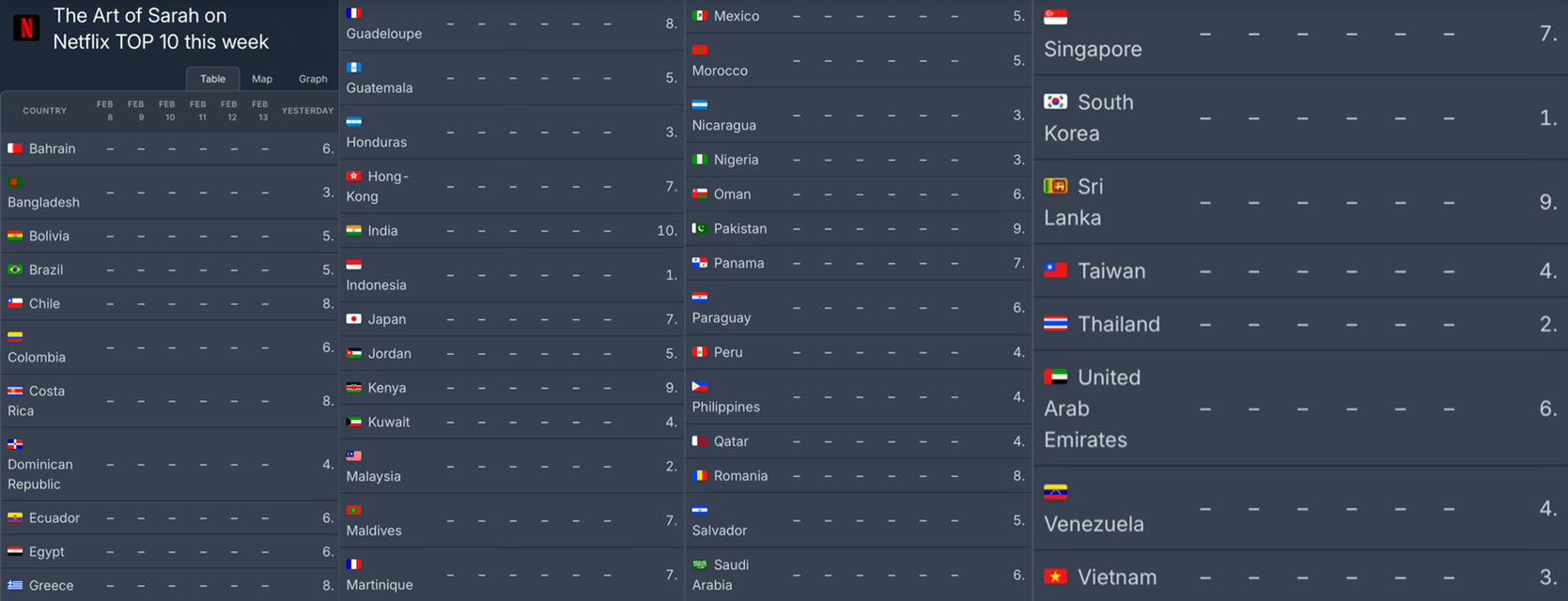 Bỏ lỡ phim H&agrave;n hay nhất Tết 2026 thiệt r&aacute;ng chịu: Chiếu 1 ng&agrave;y đ&atilde; chiếm top 1 Việt Nam, nữ ch&iacute;nh đẹp đi&ecirc;n đỉnh- Ảnh 2.