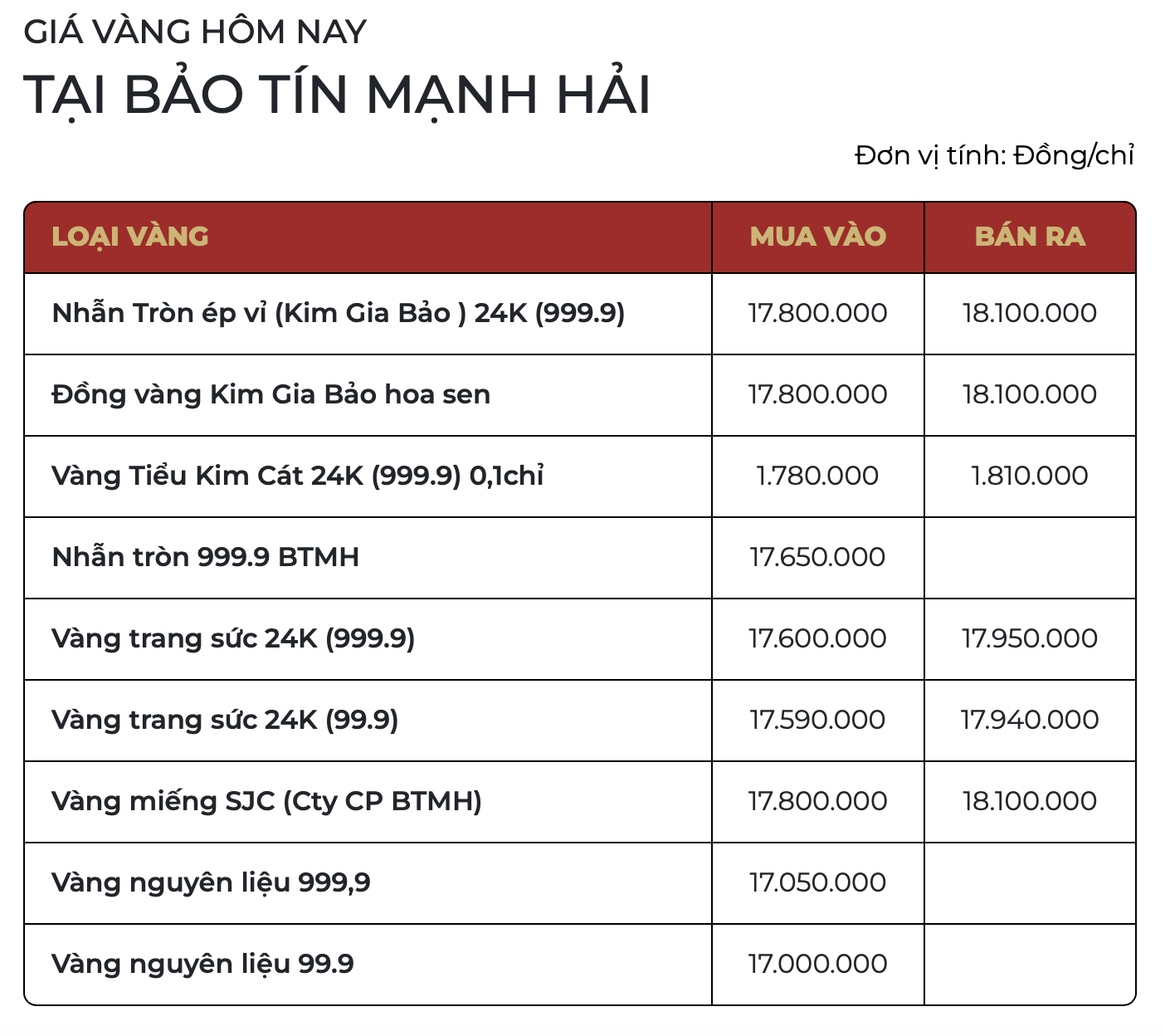 Ng&agrave;y 29 Tết (16/2): Gi&aacute; v&agrave;ng thế giới c&oacute; 