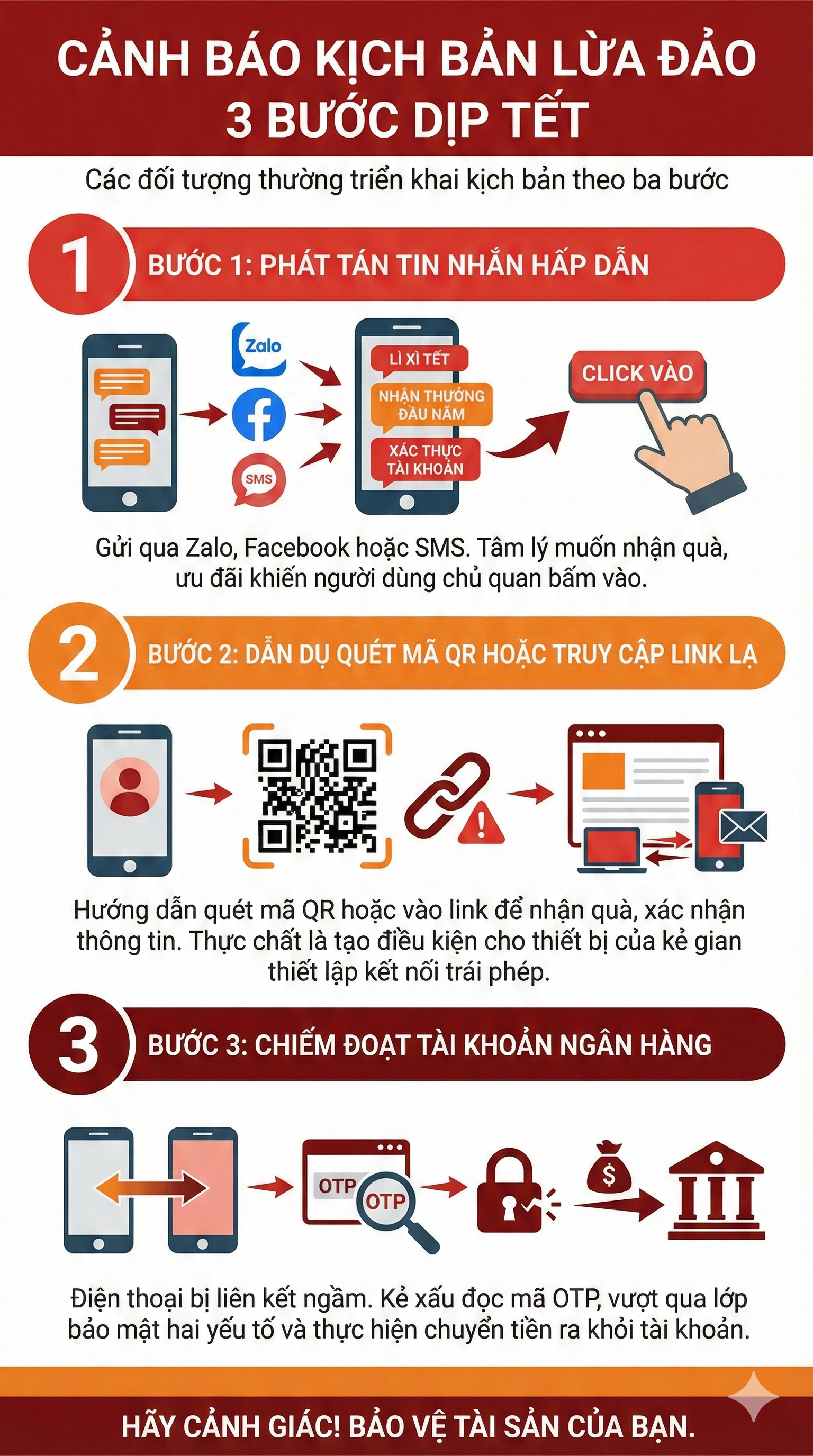 Tất cả người d&acirc;n c&oacute; t&agrave;i khoản ng&acirc;n h&agrave;ng ch&uacute; &yacute;: Kh&ocirc;ng l&agrave;m điều n&agrave;y trong dịp Tết- Ảnh 1.