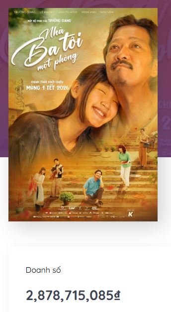 Nín thở với cuộc chiến phim Tết 2026: Trấn Thành liều ăn nhiều, Trường Giang liệu có bắt kịp Xuân Hinh?- Ảnh 3. Nín thở với cuộc chiến phim Tết 2026: Trấn Thành liều ăn nhiều, Trường Giang liệu có bắt kịp Xuân Hinh?- Ảnh 3.