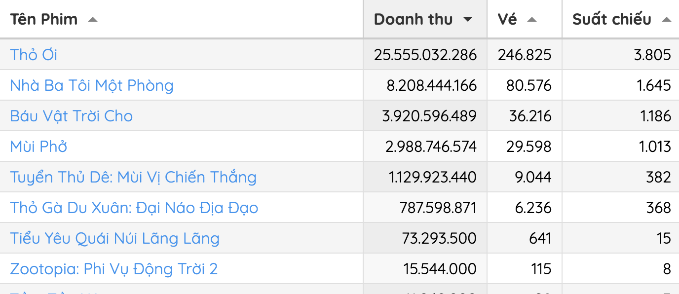 Trường Giang mất 5 triệu đ&uacute;ng m&ugrave;ng 1 Tết, nghe l&yacute; do kh&ocirc;ng biết n&ecirc;n thương hay n&ecirc;n cười- Ảnh 6.