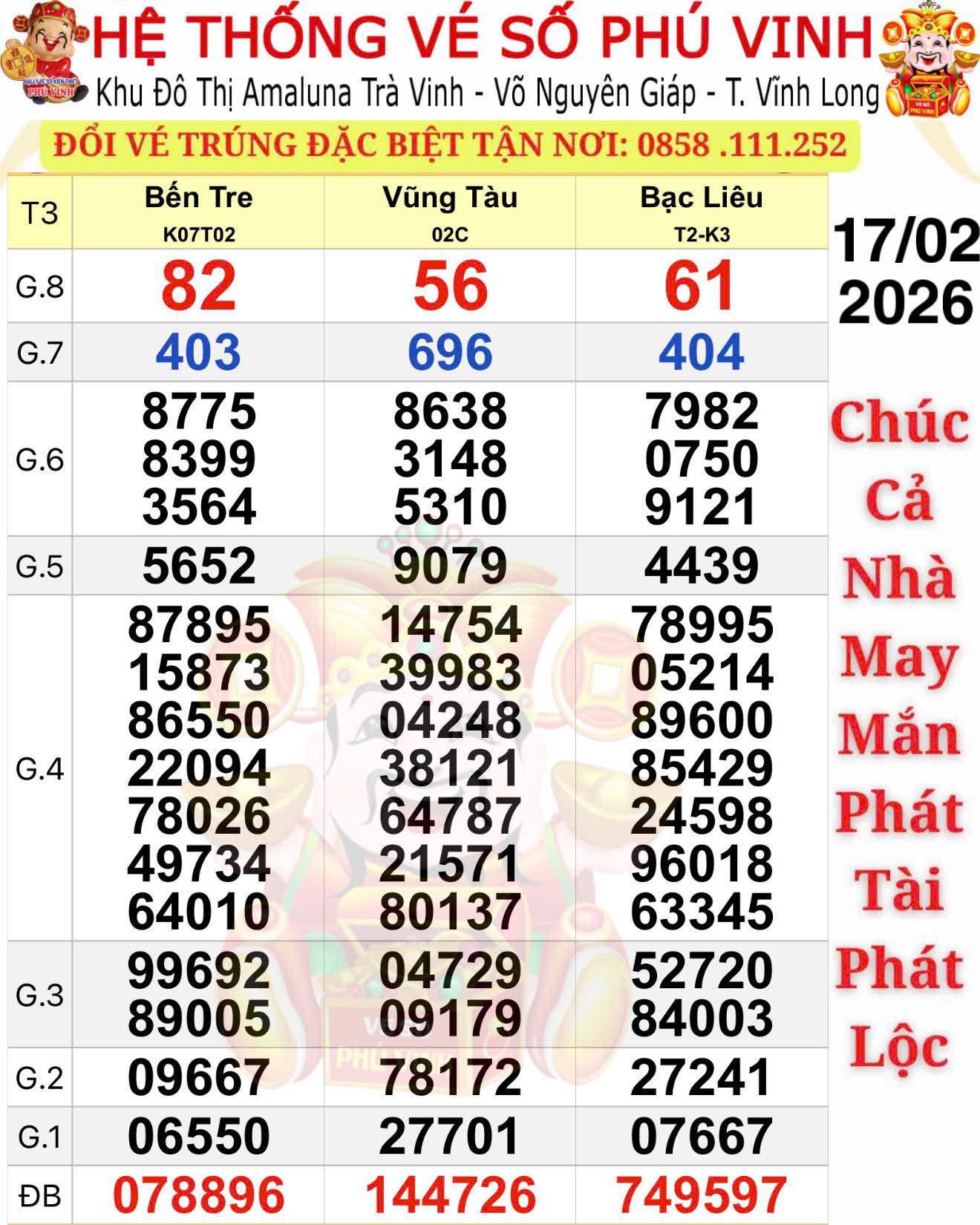 Bất ngờ với 3 giải độc đắc của xổ số miền Nam ngày mùng 1 Tết- Ảnh 1.