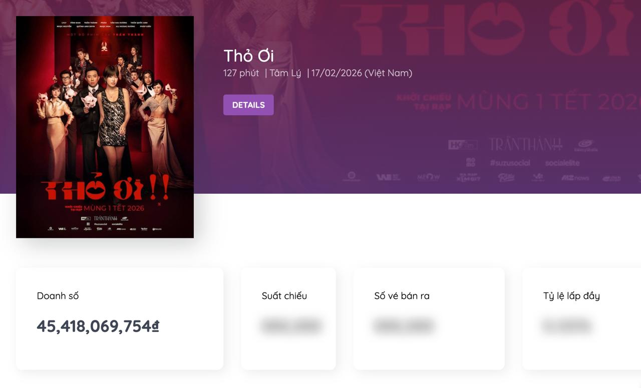 Nữ ch&iacute;nh Thỏ Ơi!! đ&ograve;i th&aacute;o mũi giả ngay giữa rạp phim v&igrave; 1 c&acirc;u điếng người, Trấn Th&agrave;nh phải lật đật giải v&acirc;y- Ảnh 4.