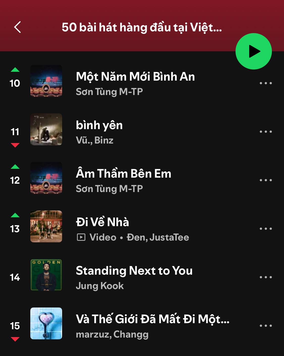 Sơn T&ugrave;ng thắng đậm nhờ Tết, ra 1 b&agrave;i ăn cả đời l&agrave; c&oacute; thật- Ảnh 3.