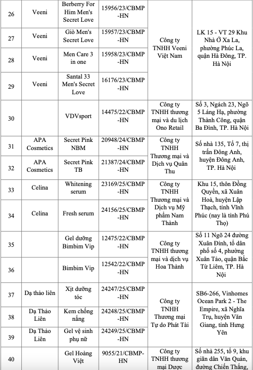 Bộ Y tế c&ocirc;ng bố 131 loại mỹ phẩm bị thu hồi tr&ecirc;n to&agrave;n quốc- Ảnh 4.