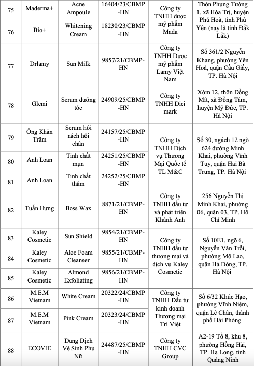 Bộ Y tế c&ocirc;ng bố 131 loại mỹ phẩm bị thu hồi tr&ecirc;n to&agrave;n quốc- Ảnh 8.