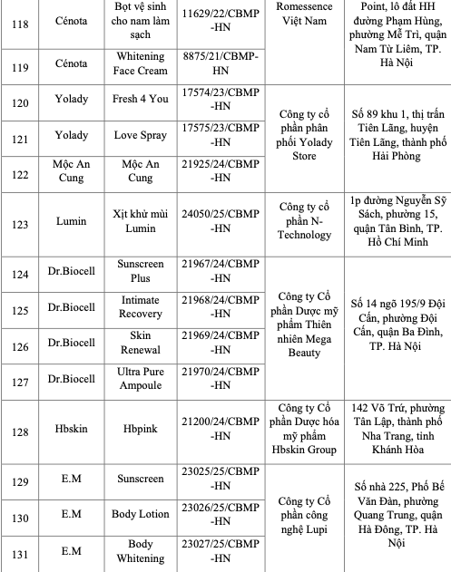 Bộ Y tế c&ocirc;ng bố 131 loại mỹ phẩm bị thu hồi tr&ecirc;n to&agrave;n quốc- Ảnh 11.