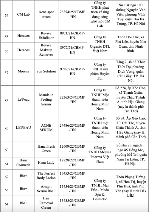 Bộ Y tế c&ocirc;ng bố 131 loại mỹ phẩm bị thu hồi tr&ecirc;n to&agrave;n quốc- Ảnh 6.