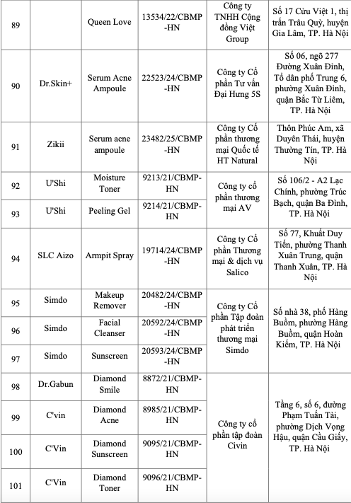 Bộ Y tế c&ocirc;ng bố 131 loại mỹ phẩm bị thu hồi tr&ecirc;n to&agrave;n quốc- Ảnh 9.
