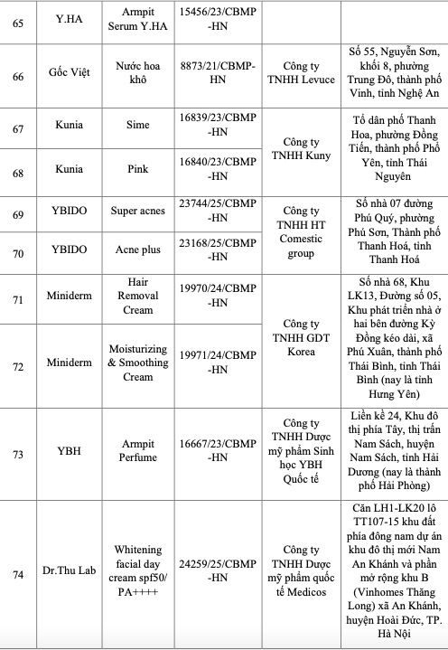 Bộ Y tế c&ocirc;ng bố 131 loại mỹ phẩm bị thu hồi tr&ecirc;n to&agrave;n quốc- Ảnh 7.
