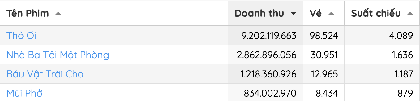 Sốc với m&agrave;n ph&aacute;t l&igrave; x&igrave; của Trấn Th&agrave;nh: Số tiền khủng khiến d&agrave;n sao l&oacute;a mắt, chỉ duy nhất 1 người bốc phải 20.000- Ảnh 7.