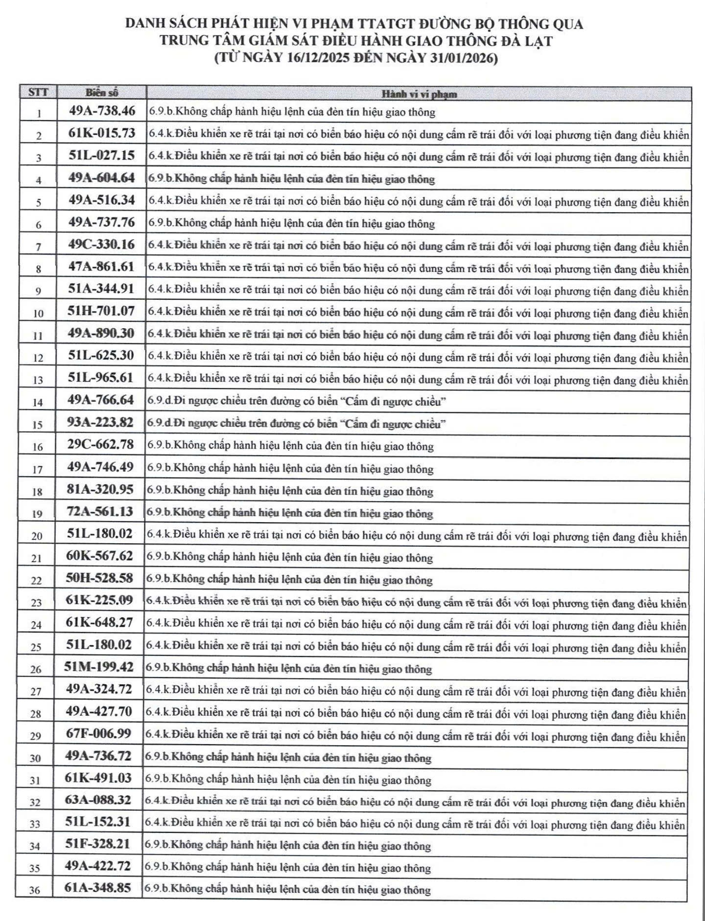 609 chủ xe c&oacute; biển số sau nhanh ch&oacute;ng nộp phạt nguội theo Nghị định 168- Ảnh 1.