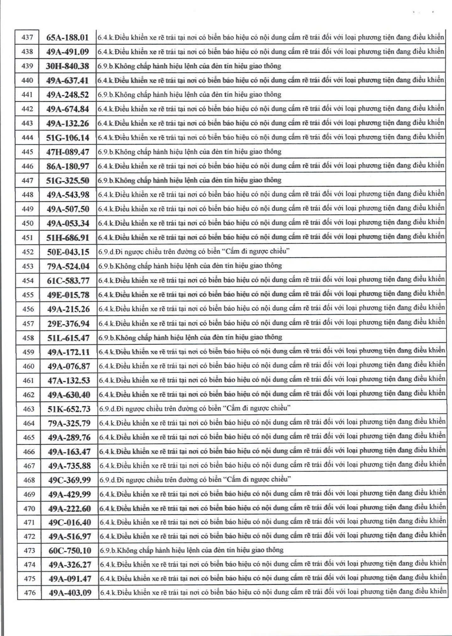 609 chủ xe c&oacute; biển số sau nhanh ch&oacute;ng nộp phạt nguội theo Nghị định 168- Ảnh 12.