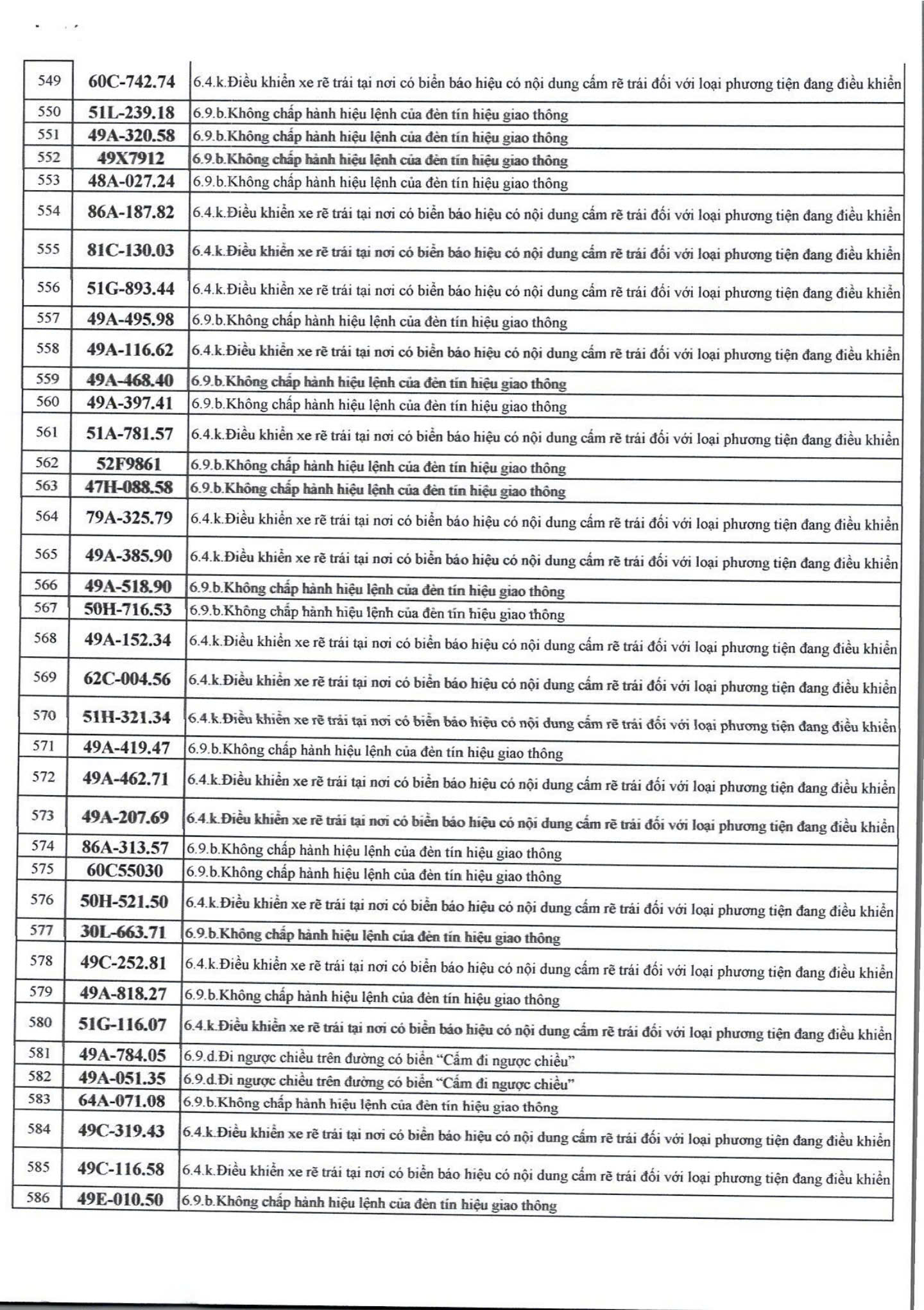 609 chủ xe c&oacute; biển số sau nhanh ch&oacute;ng nộp phạt nguội theo Nghị định 168- Ảnh 15.