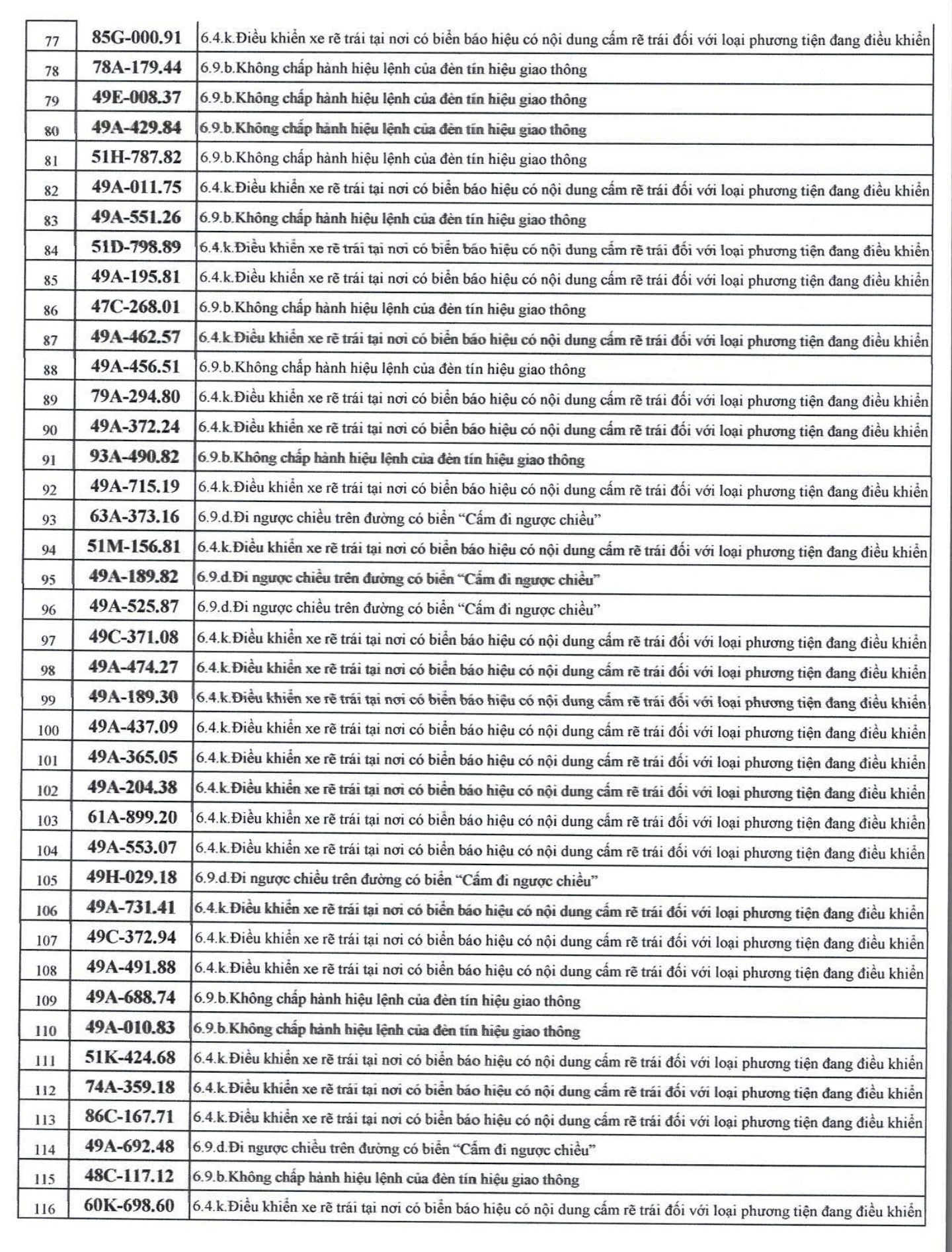609 chủ xe c&oacute; biển số sau nhanh ch&oacute;ng nộp phạt nguội theo Nghị định 168- Ảnh 3.